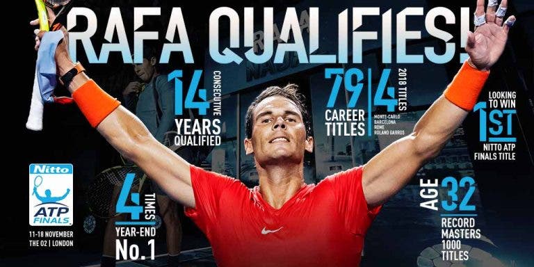 Oficial: Rafa Nadal é o PRIMEIRO tenista confirmado nas ATP Finals de Londres