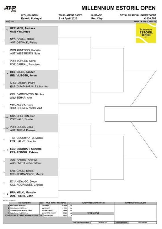 Marcelo Melo O Representante Brasileiro No Millennium Estoril Open