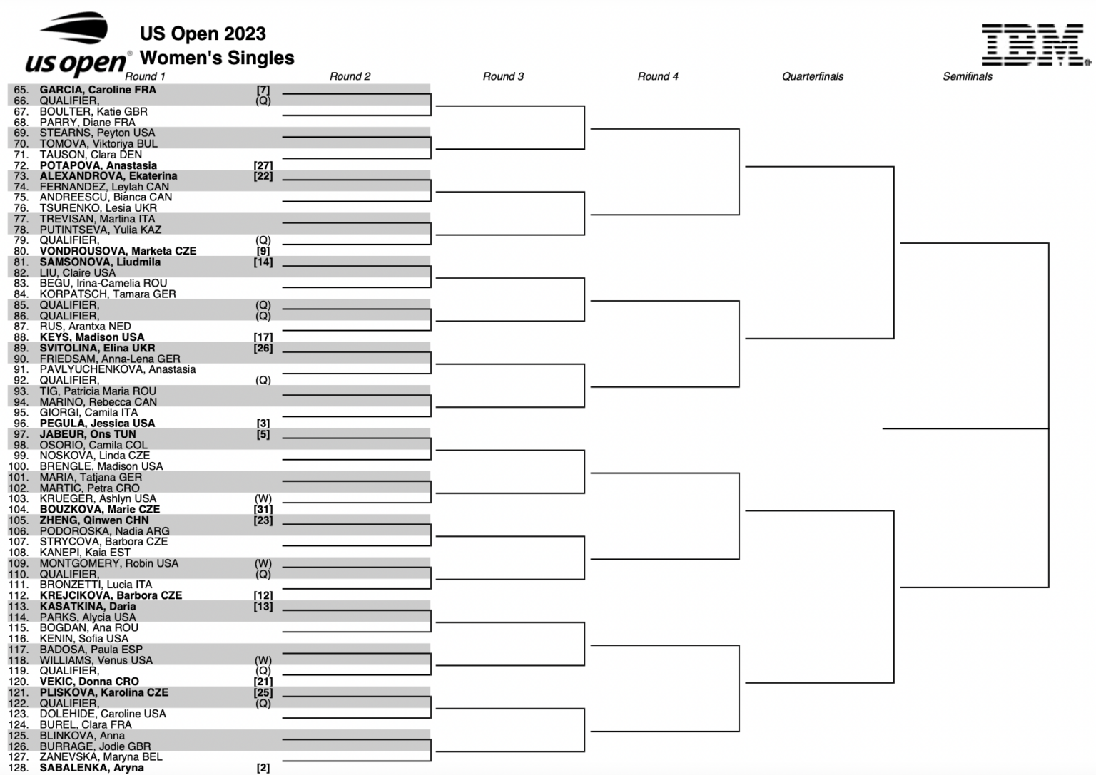 US Open 2023 veja a chave feminina COMPLETA