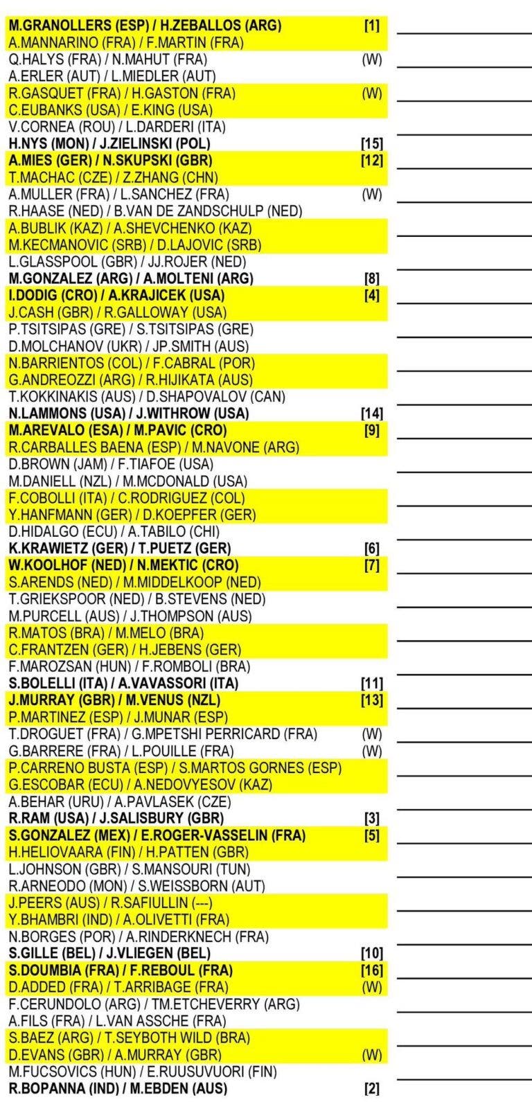 Brasileiros Conhecem A Sorte Na Chave De Duplas Masculinas De Roland Garros