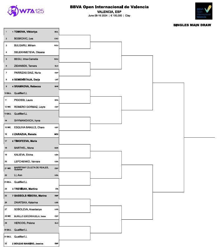 WTA 125 de Valencia