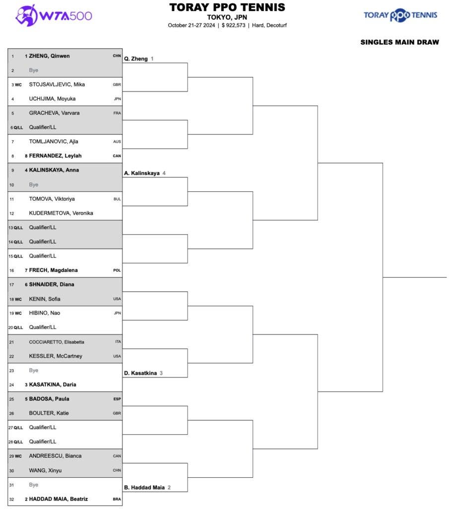 WTA 500 de Tóquio