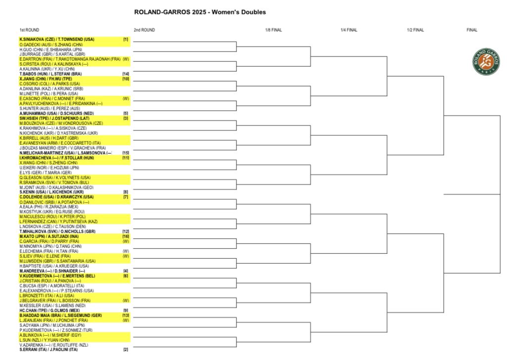 chave feminina duplas